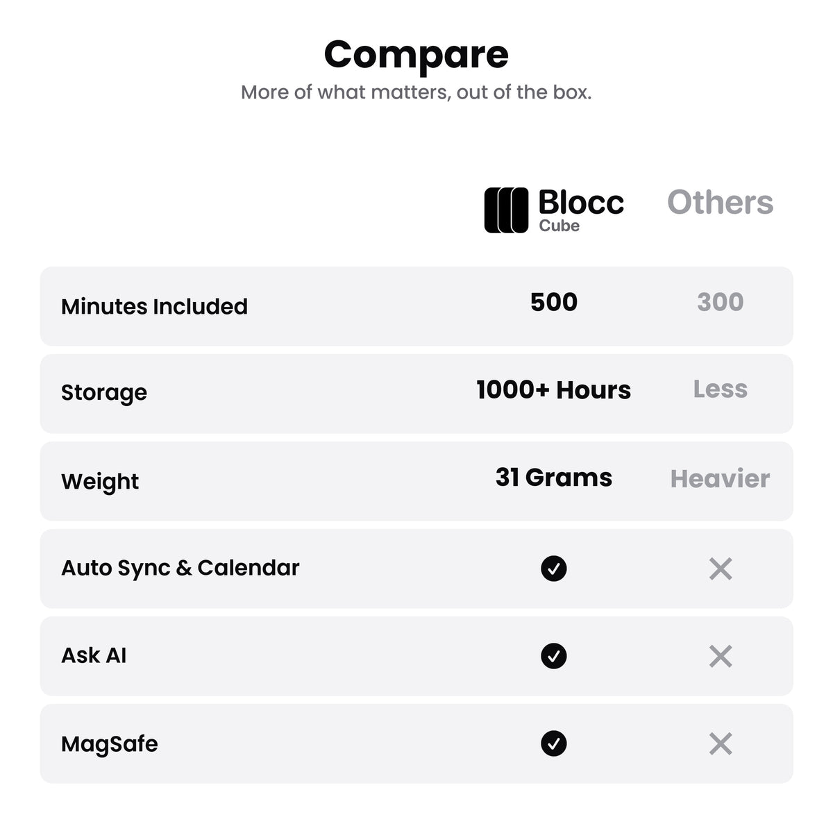 Blocc Cube: MagSafe AI Recorder for iPhone - Black